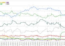 Canadian Politics and Public Opinion: A Comprehensive Look at Recent Polls and Trends